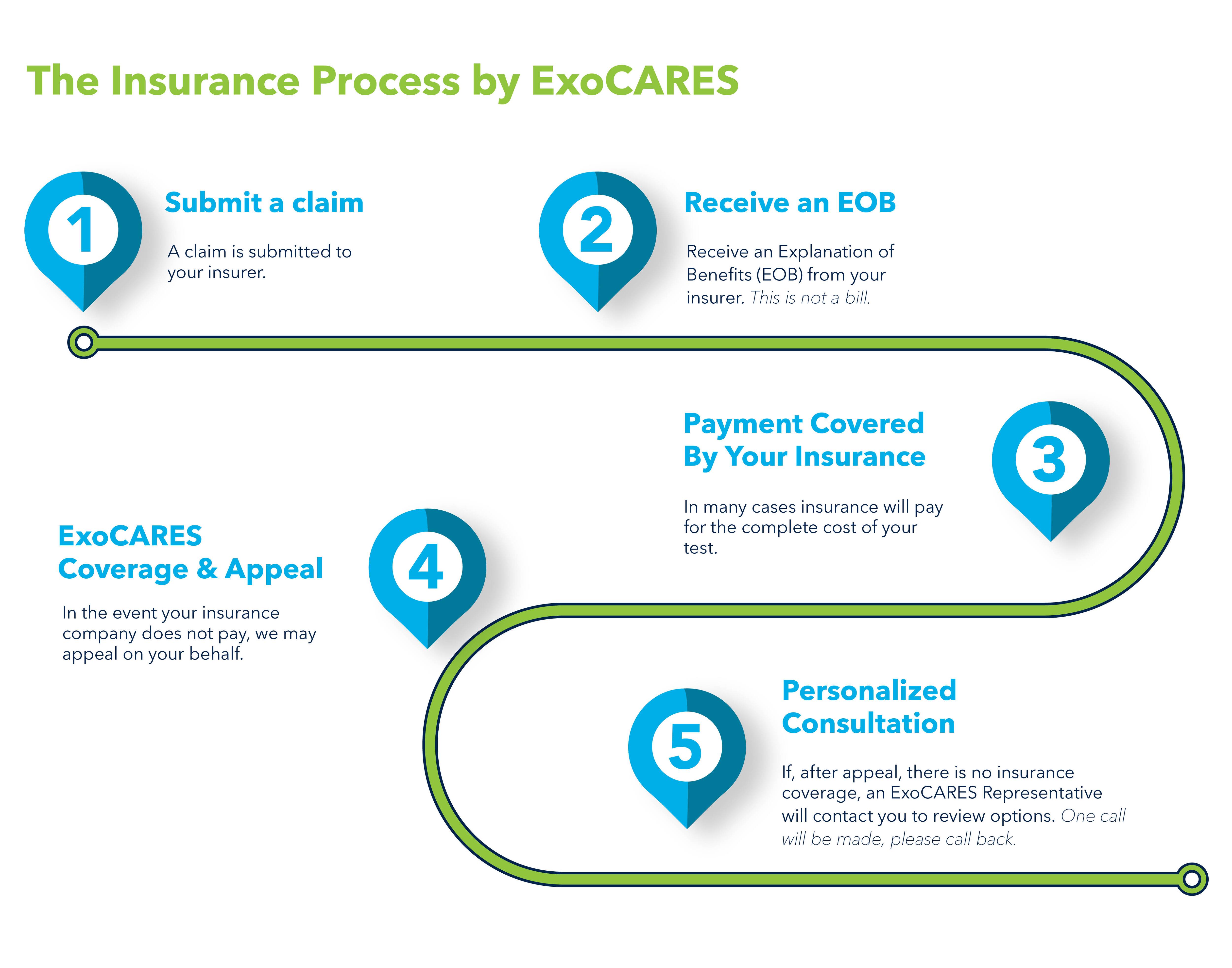 exocares-insurance-process