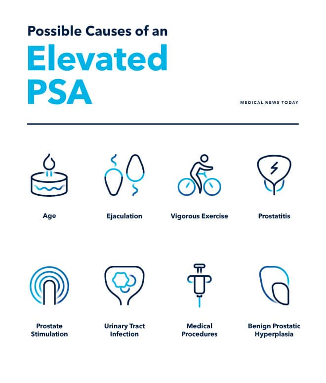 PSA Number Understanding PSA Scores And High PSA ExosomeDx